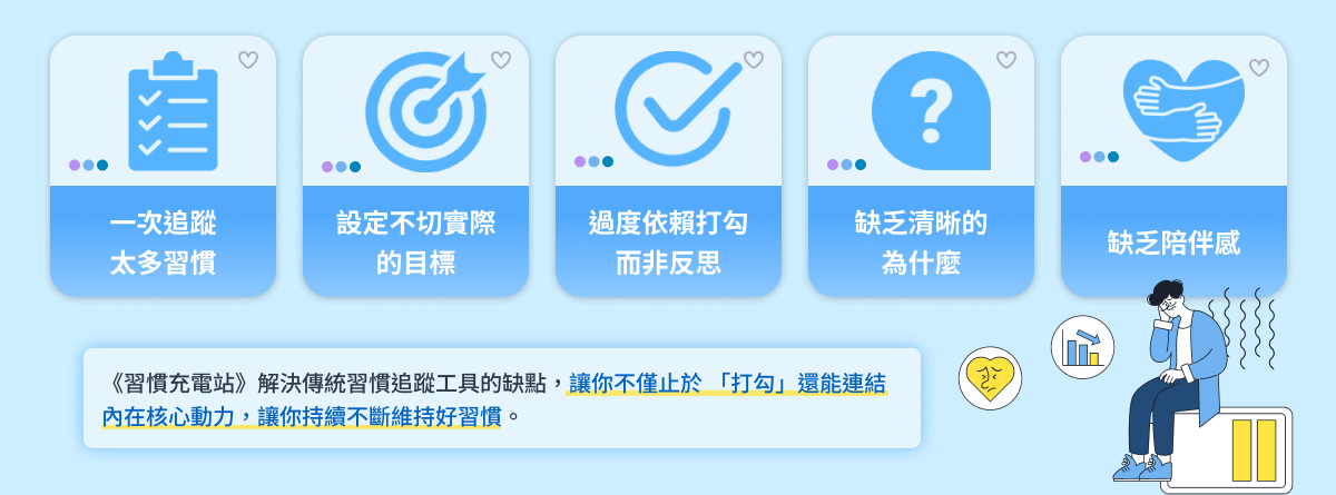 習慣充電站 - 解決傳統習慣追蹤工具的缺點，讓你不僅止於
「打勾」還能連結內在核心動力，讓你持續不斷維持好習慣